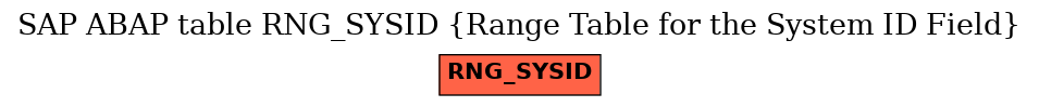 E-R Diagram for table RNG_SYSID (Range Table for the System ID Field)