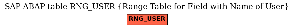 E-R Diagram for table RNG_USER (Range Table for Field with Name of User)