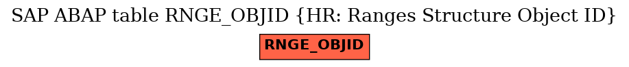 E-R Diagram for table RNGE_OBJID (HR: Ranges Structure Object ID)