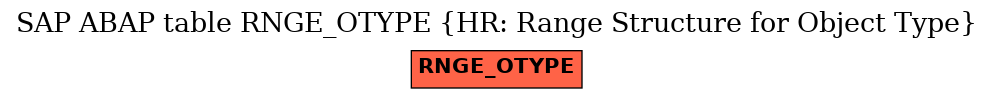 E-R Diagram for table RNGE_OTYPE (HR: Range Structure for Object Type)