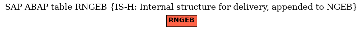 E-R Diagram for table RNGEB (IS-H: Internal structure for delivery, appended to NGEB)