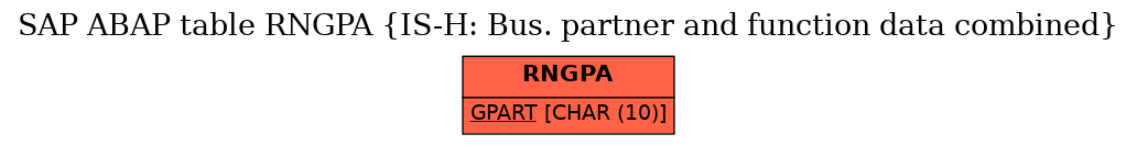 E-R Diagram for table RNGPA (IS-H: Bus. partner and function data combined)