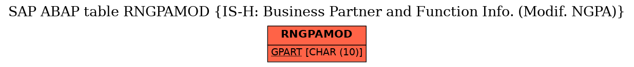 E-R Diagram for table RNGPAMOD (IS-H: Business Partner and Function Info. (Modif. NGPA))