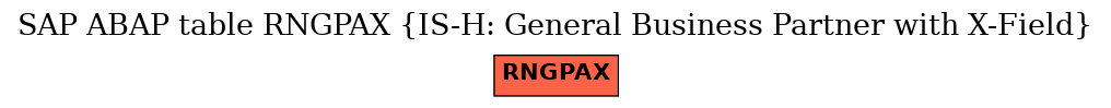 E-R Diagram for table RNGPAX (IS-H: General Business Partner with X-Field)