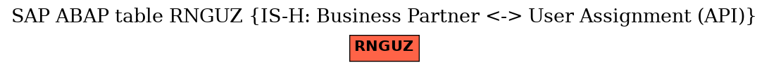 E-R Diagram for table RNGUZ (IS-H: Business Partner <-> User Assignment (API))