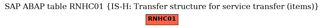 E-R Diagram for table RNHC01 (IS-H: Transfer structure for service transfer (items))