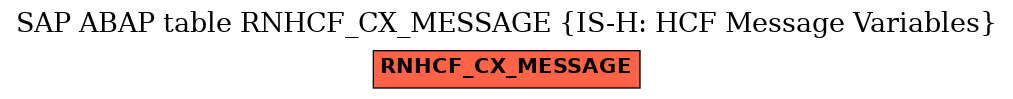 E-R Diagram for table RNHCF_CX_MESSAGE (IS-H: HCF Message Variables)