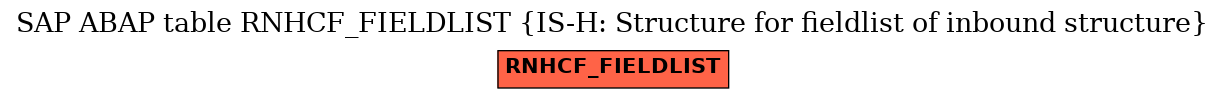 E-R Diagram for table RNHCF_FIELDLIST (IS-H: Structure for fieldlist of inbound structure)