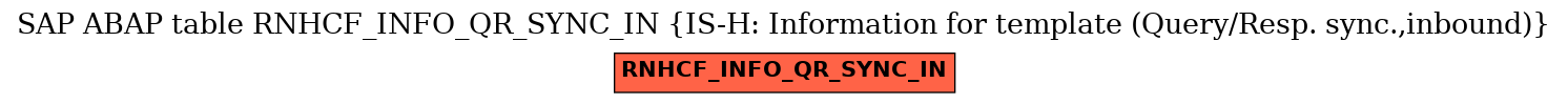 E-R Diagram for table RNHCF_INFO_QR_SYNC_IN (IS-H: Information for template (Query/Resp. sync.,inbound))