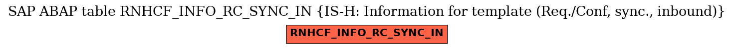 E-R Diagram for table RNHCF_INFO_RC_SYNC_IN (IS-H: Information for template (Req./Conf, sync., inbound))