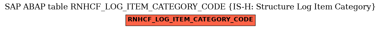 E-R Diagram for table RNHCF_LOG_ITEM_CATEGORY_CODE (IS-H: Structure Log Item Category)