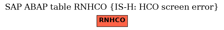 E-R Diagram for table RNHCO (IS-H: HCO screen error)