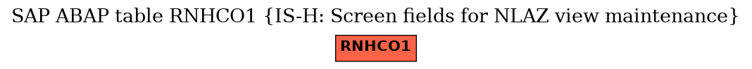 E-R Diagram for table RNHCO1 (IS-H: Screen fields for NLAZ view maintenance)