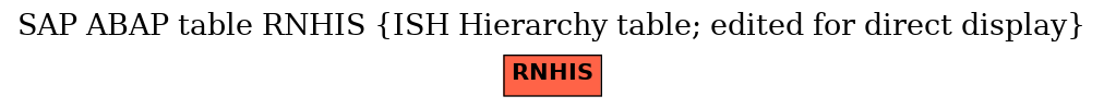 E-R Diagram for table RNHIS (ISH Hierarchy table; edited for direct display)