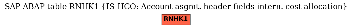 E-R Diagram for table RNHK1 (IS-HCO: Account asgmt. header fields intern. cost allocation)