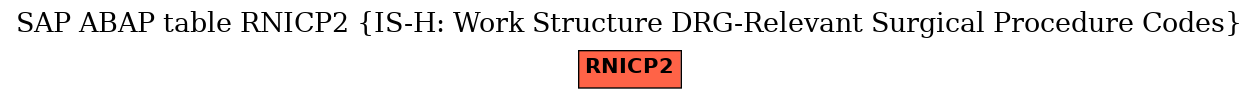 E-R Diagram for table RNICP2 (IS-H: Work Structure DRG-Relevant Surgical Procedure Codes)