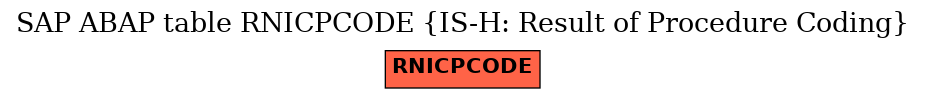 E-R Diagram for table RNICPCODE (IS-H: Result of Procedure Coding)