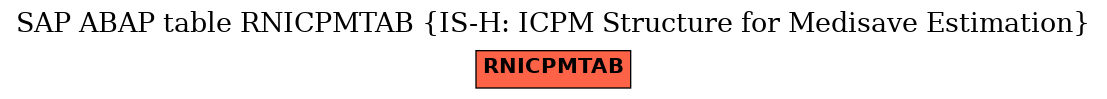 E-R Diagram for table RNICPMTAB (IS-H: ICPM Structure for Medisave Estimation)