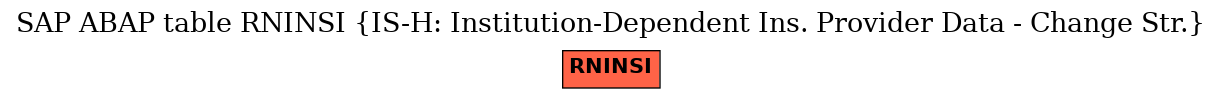 E-R Diagram for table RNINSI (IS-H: Institution-Dependent Ins. Provider Data - Change Str.)