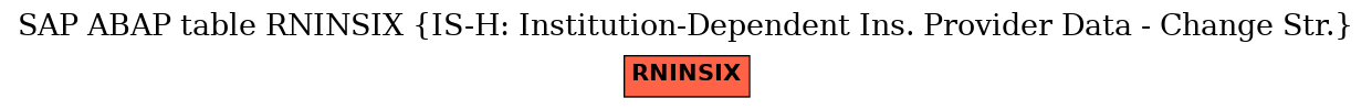 E-R Diagram for table RNINSIX (IS-H: Institution-Dependent Ins. Provider Data - Change Str.)