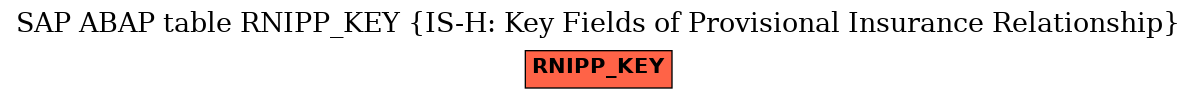 E-R Diagram for table RNIPP_KEY (IS-H: Key Fields of Provisional Insurance Relationship)