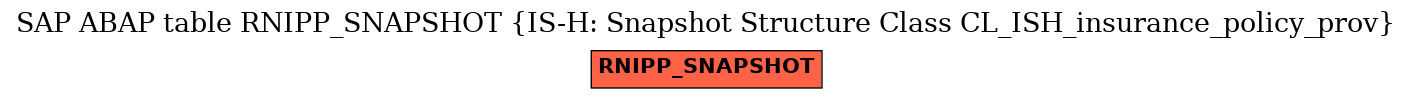 E-R Diagram for table RNIPP_SNAPSHOT (IS-H: Snapshot Structure Class CL_ISH_insurance_policy_prov)