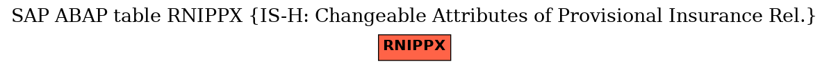 E-R Diagram for table RNIPPX (IS-H: Changeable Attributes of Provisional Insurance Rel.)