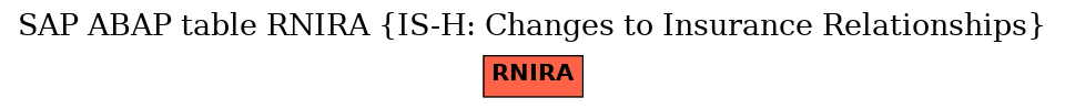 E-R Diagram for table RNIRA (IS-H: Changes to Insurance Relationships)