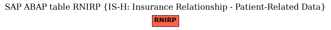 E-R Diagram for table RNIRP (IS-H: Insurance Relationship - Patient-Related Data)