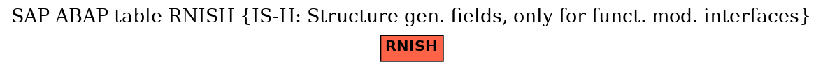 E-R Diagram for table RNISH (IS-H: Structure gen. fields, only for funct. mod. interfaces)