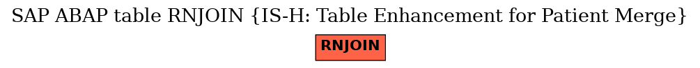 E-R Diagram for table RNJOIN (IS-H: Table Enhancement for Patient Merge)