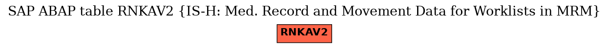 E-R Diagram for table RNKAV2 (IS-H: Med. Record and Movement Data for Worklists in MRM)