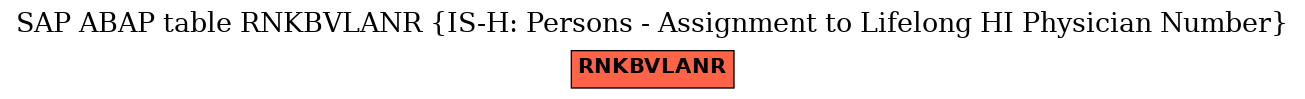 E-R Diagram for table RNKBVLANR (IS-H: Persons - Assignment to Lifelong HI Physician Number)