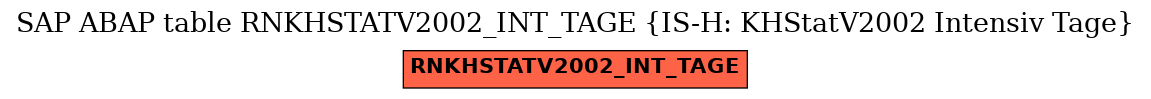 E-R Diagram for table RNKHSTATV2002_INT_TAGE (IS-H: KHStatV2002 Intensiv Tage)