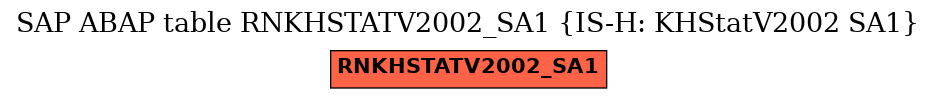 E-R Diagram for table RNKHSTATV2002_SA1 (IS-H: KHStatV2002 SA1)
