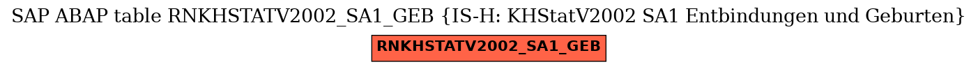 E-R Diagram for table RNKHSTATV2002_SA1_GEB (IS-H: KHStatV2002 SA1 Entbindungen und Geburten)