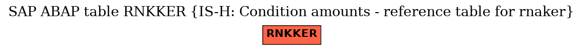 E-R Diagram for table RNKKER (IS-H: Condition amounts - reference table for rnaker)
