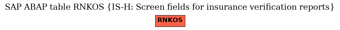 E-R Diagram for table RNKOS (IS-H: Screen fields for insurance verification reports)