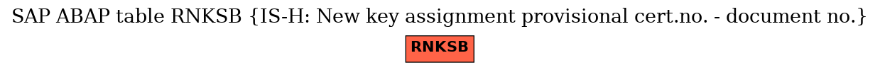 E-R Diagram for table RNKSB (IS-H: New key assignment provisional cert.no. - document no.)