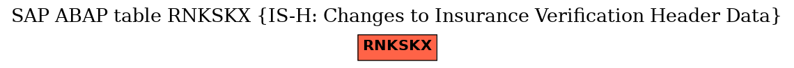 E-R Diagram for table RNKSKX (IS-H: Changes to Insurance Verification Header Data)