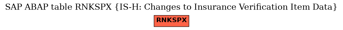 E-R Diagram for table RNKSPX (IS-H: Changes to Insurance Verification Item Data)
