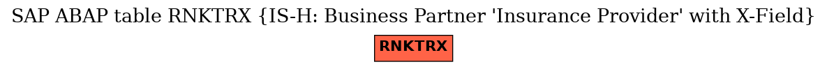 E-R Diagram for table RNKTRX (IS-H: Business Partner 