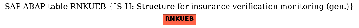 E-R Diagram for table RNKUEB (IS-H: Structure for insurance verification monitoring (gen.))