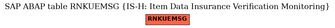 E-R Diagram for table RNKUEMSG (IS-H: Item Data Insurance Verification Monitoring)