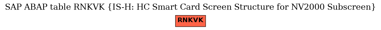 E-R Diagram for table RNKVK (IS-H: HC Smart Card Screen Structure for NV2000 Subscreen)