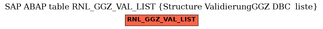 E-R Diagram for table RNL_GGZ_VAL_LIST (Structure ValidierungGGZ DBC  liste)