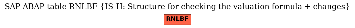 E-R Diagram for table RNLBF (IS-H: Structure for checking the valuation formula + changes)