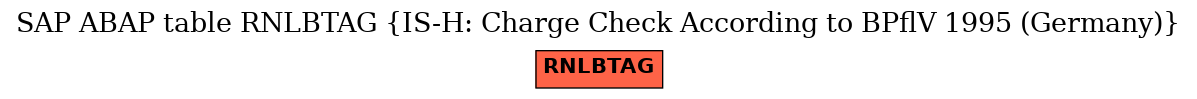 E-R Diagram for table RNLBTAG (IS-H: Charge Check According to BPflV 1995 (Germany))