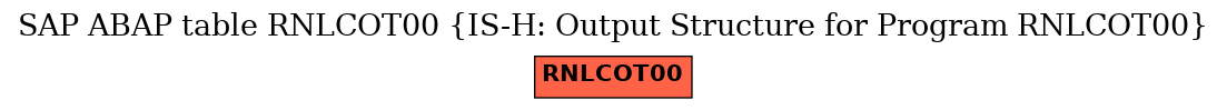 E-R Diagram for table RNLCOT00 (IS-H: Output Structure for Program RNLCOT00)