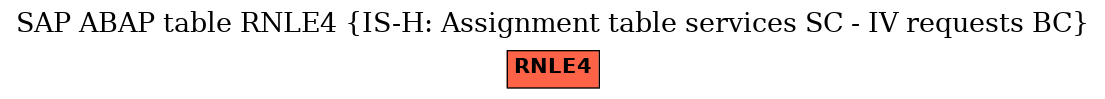 E-R Diagram for table RNLE4 (IS-H: Assignment table services SC - IV requests BC)